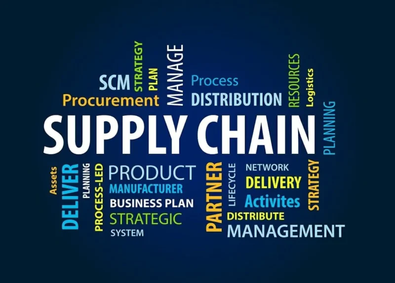 Understanding Supply Chain Management